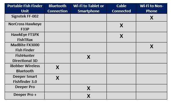 Fish Finder Features Comparison Chart