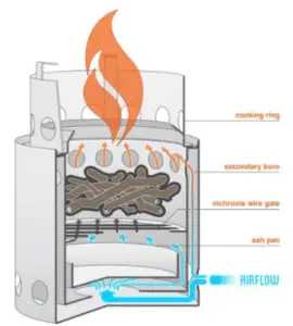 Solo Stove Blueprint Design