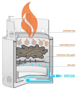 Solo Stove interior graphics